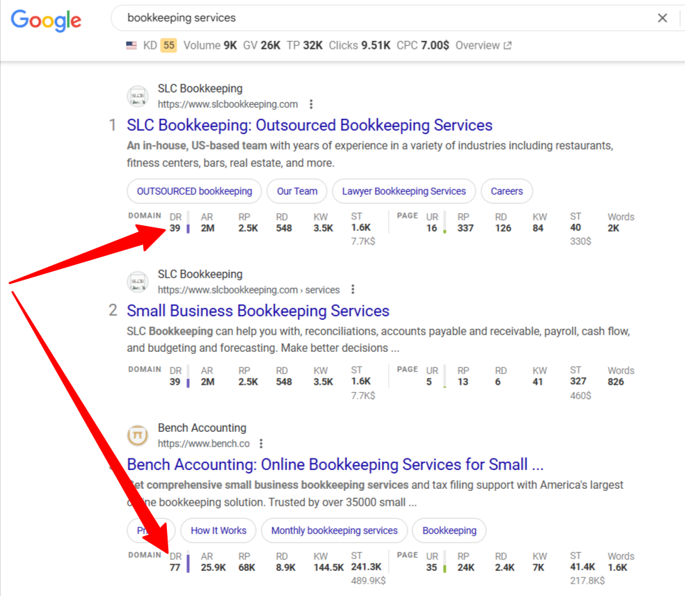 bookkeeping services serp