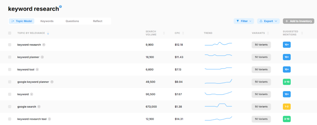 keyword research