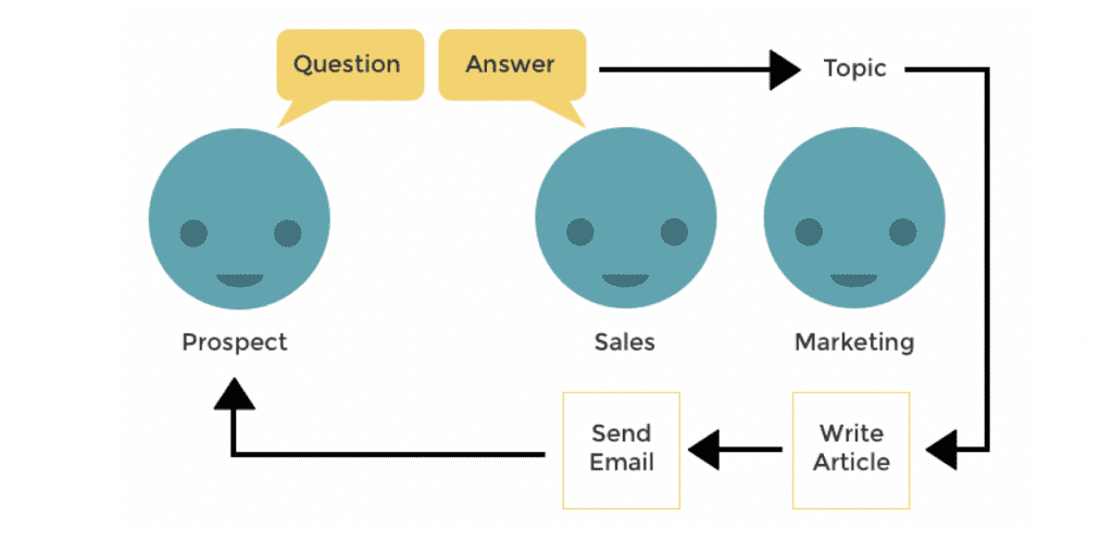 seo content strategy