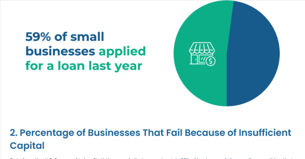 small business loan application