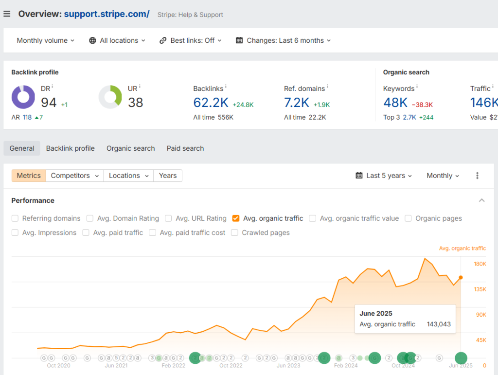 support stripe traffic