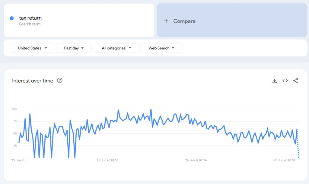keyword trends