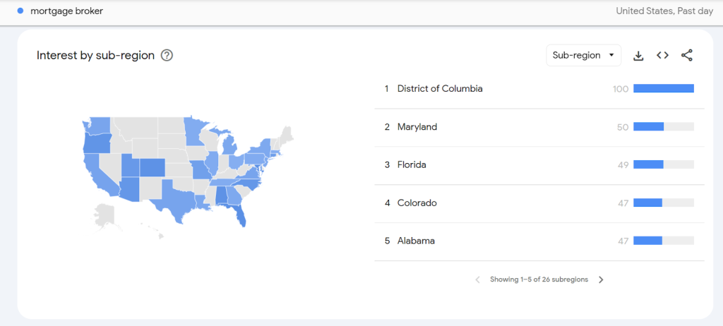 mortage broker google trends