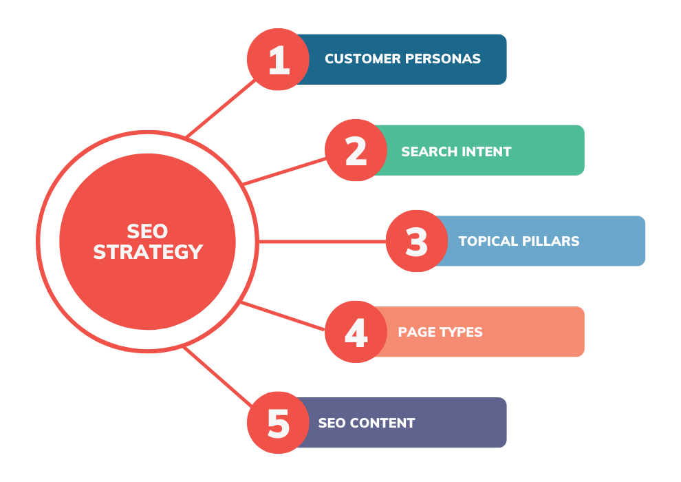 seo-strategy-guide